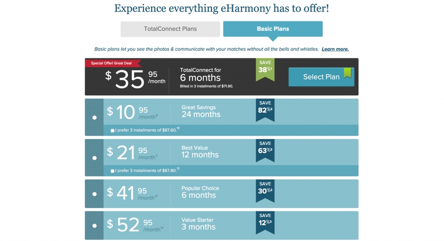 dating site chemistry